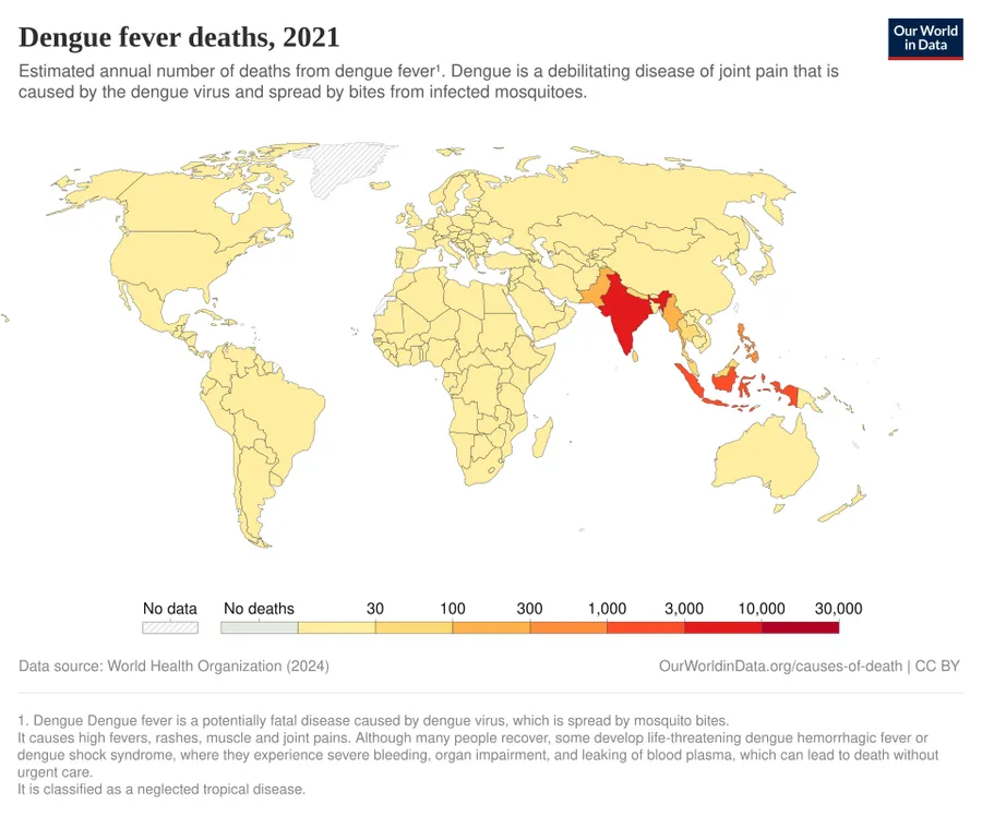 Dengue fever deaths, World